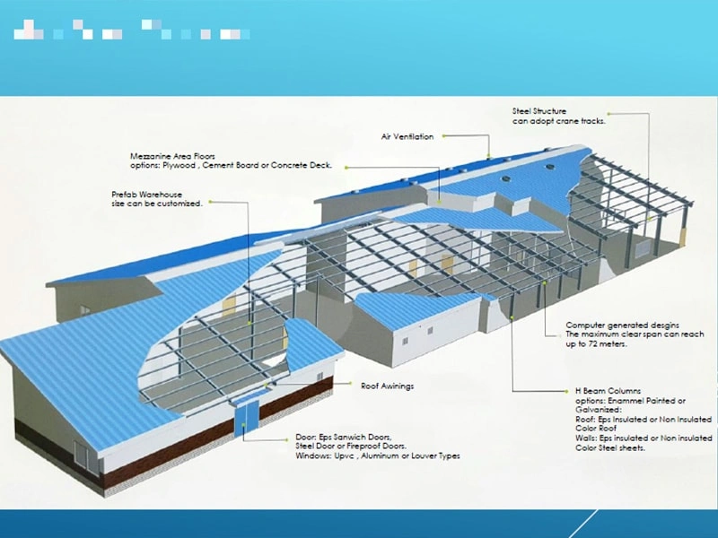 Steel Structure Warehouse 